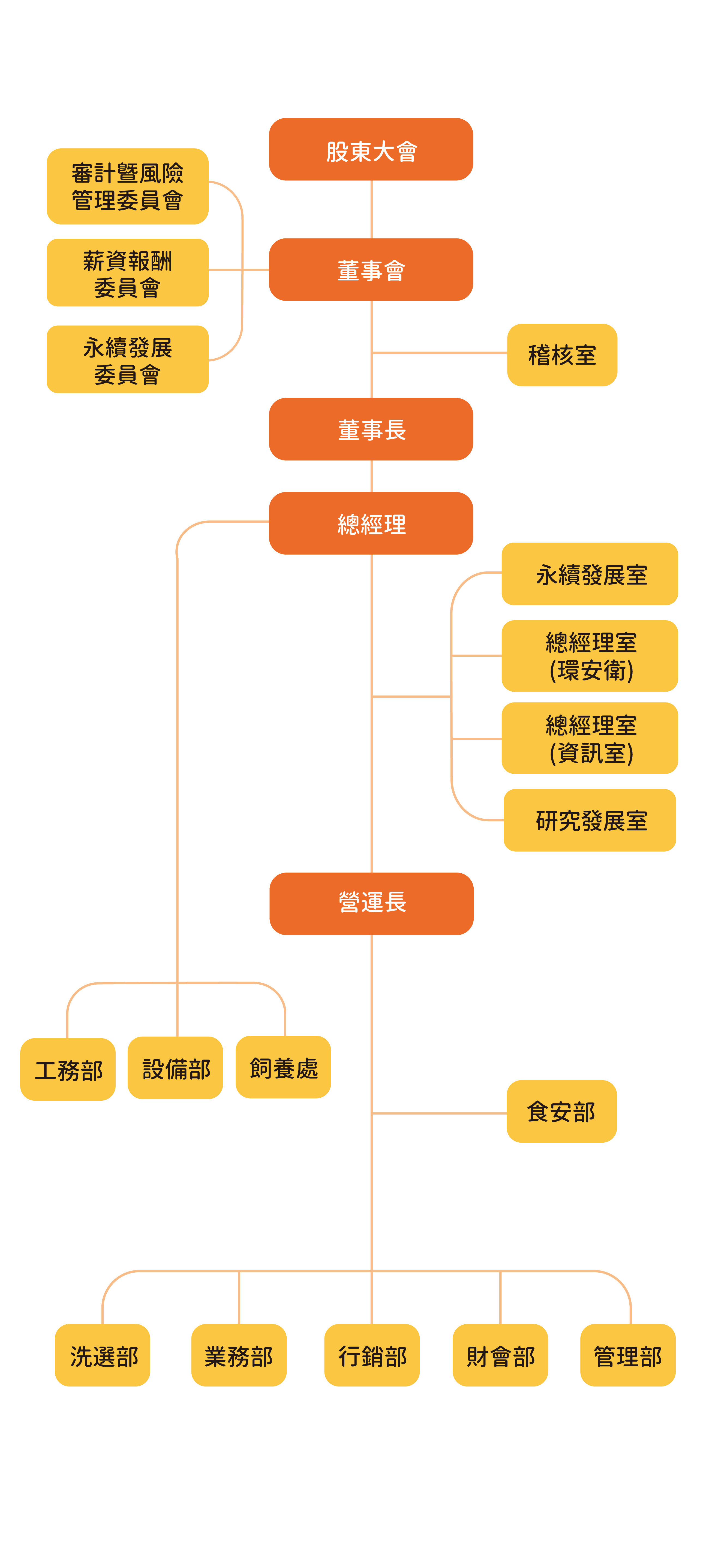 Schematische weergave van een mobiel casino dashboard met spelcategorieën